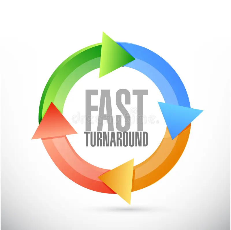 Fast turnaround time